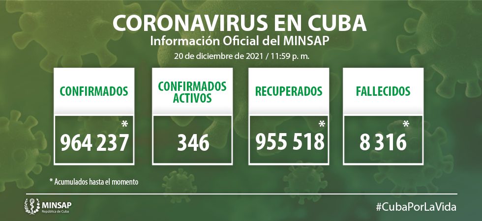 Parte de cierre del día 20 de diciembre a las 12 de la noche Parte de cierre del día 20 de diciembre a las 12 de la noche