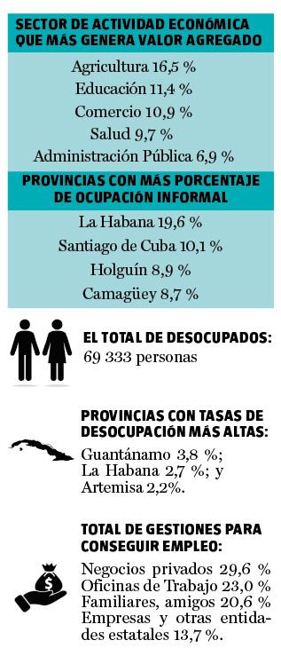 Infografía Infografía