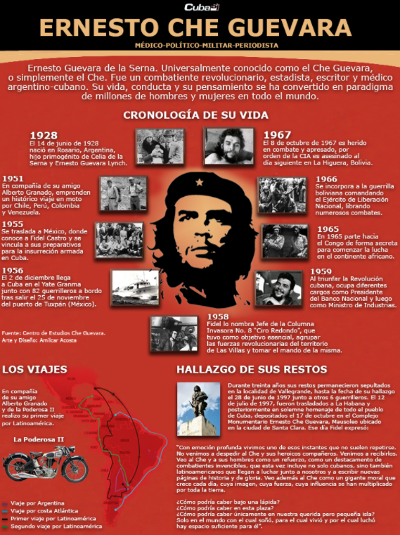 Ernesto Che Guevara Ernesto Che Guevara