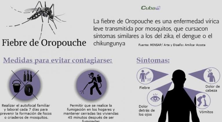 Virus de Oropouche Virus de Oropouche
