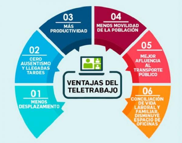 Teletrabajo Teletrabajo