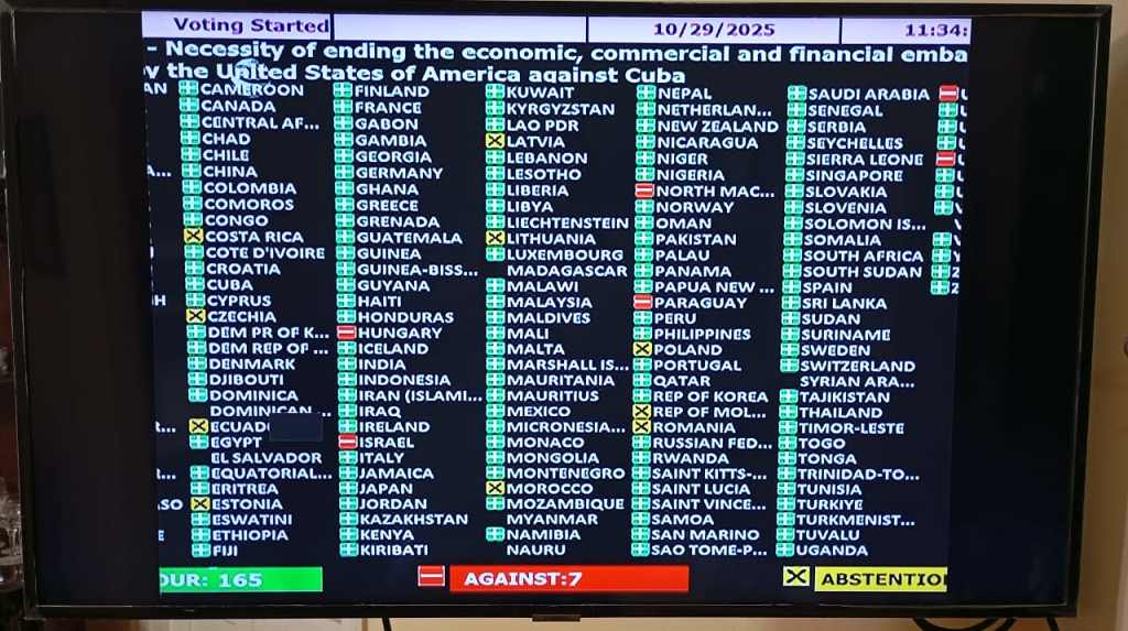 Votaciones bloqueo contra Cuba